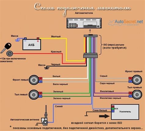 Поиск 5 вольт на разъемах и контактах магнитолы
