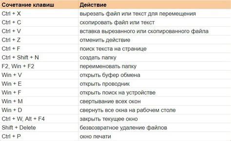 Полезные рекомендации и сочетания клавиш для мгновенного обнаружения вертикальной черты