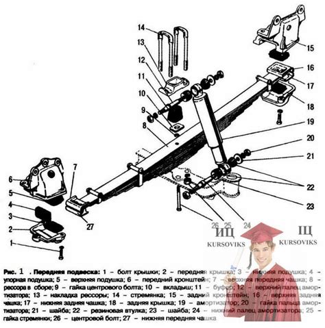 Полезные советы по разборке схем и инструкций КамАЗ 5490