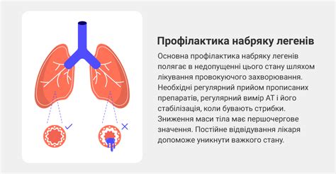 Положительное влияние восполнения жидкости на выведение отека из легких
