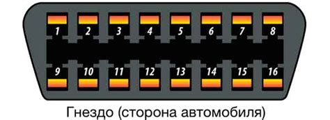 Получите точную информацию о местоположении разъема OBD с помощью специалистов