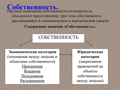 Понятие "собственность" и ее связь с гражданством