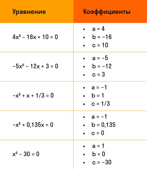 Понятие и свойства квадратных уравнений