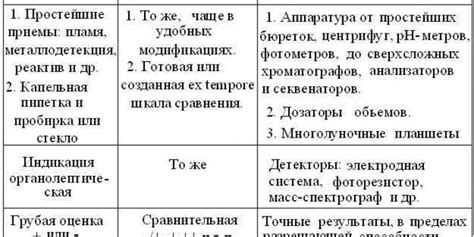 Последствия удаления вопроса: информация необходима перед принятием решения