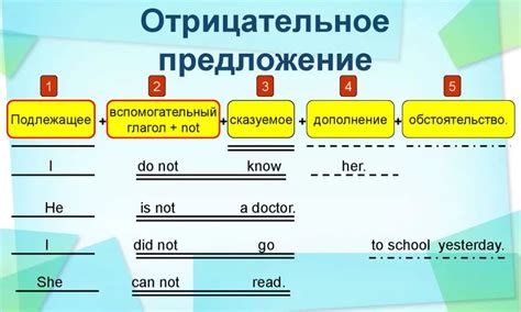 Построение подлежащего в вопросительных предложениях: правила и особенности