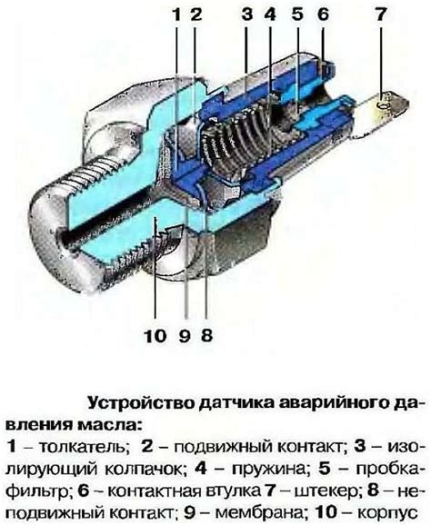 Потенциальные проблемы с датчиком давления смазочного масла в автомобиле Fiat Doblo