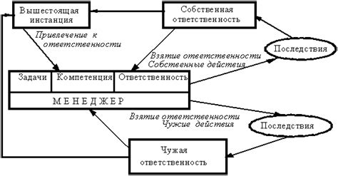 Потеря самодисциплины и ответственности в учебном процессе