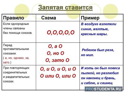 Правила использования выражения "где-либо" или "где либо"