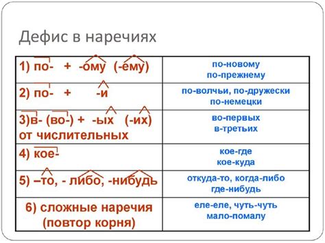 Правила использования дефиса при написании "есть ли"