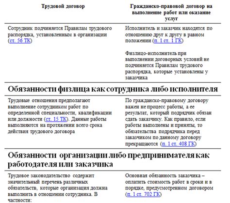 Правовой смысл регистрации супруга: значимость для сожительницы