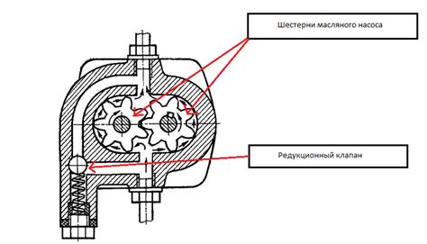 Практические советы по размещению сенсора масляного давления в схеме работы системы Porter