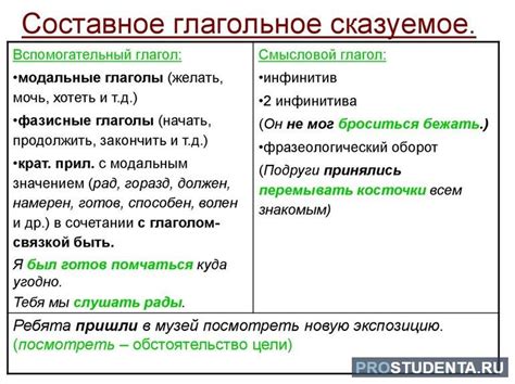 Предложения с явным субъектом и глаголом: иллюстрации и примеры