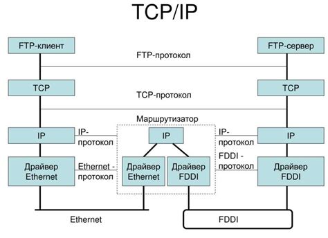 Преимущества использования новейшей версии протокола IP на смартфоне