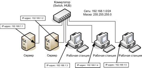 Препятствия при подключении к сети Интернет