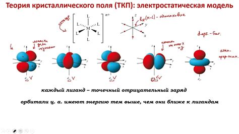 Применение и эффект