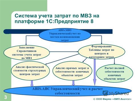 Примеры использования МВЗ в учете и финансах: конкретные ситуации