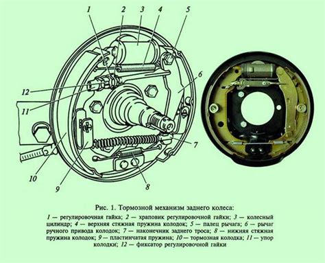 Принцип работы датчика стояночного тормоза в грузовом автомобиле МАН ТГА