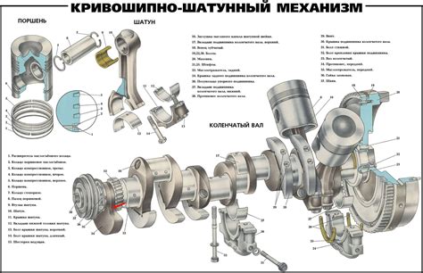 Принцип работы системы контроля распределительного вала на грузовом автомобиле Камаз 6520