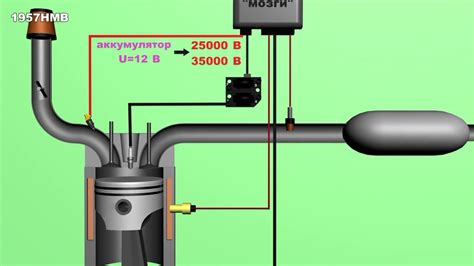 Принцип работы системы управления зажиганием двигателя H4M