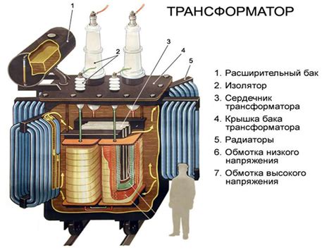 Принцип работы устройства сигнализации и его важные компоненты