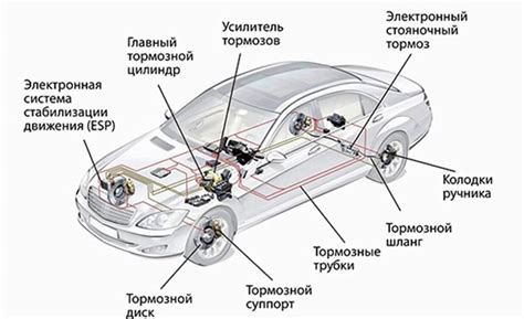 Принцип функционирования системы контроля положения кузова автомобиля