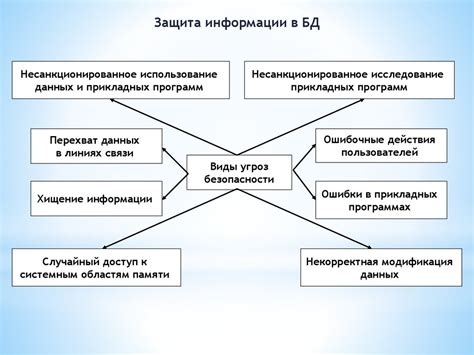 Проверка информации в базах данных автостраховых компаний