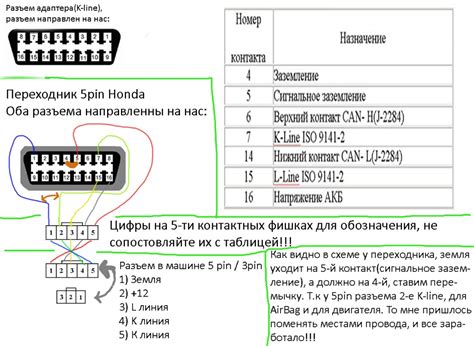 Проверьте моторный отсек и его окрестности на наличие разъема OBD