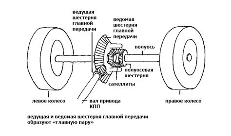 Процедура замены важного элемента автомобиля