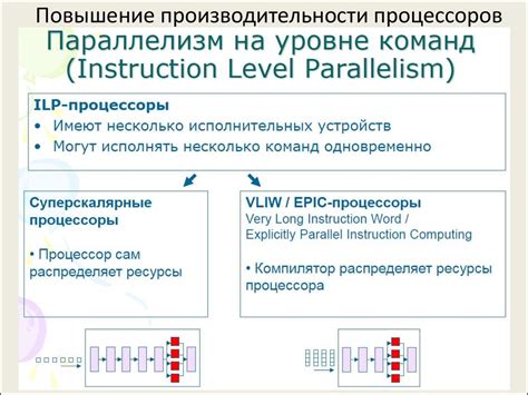Процессор и повышение производительности