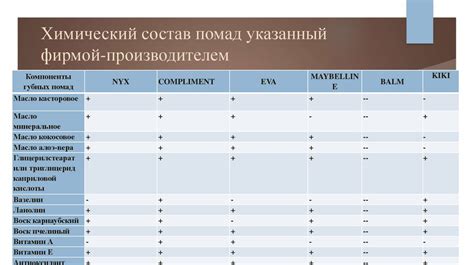 Процессы обеспечения качества: здоровье потребителей на первом месте