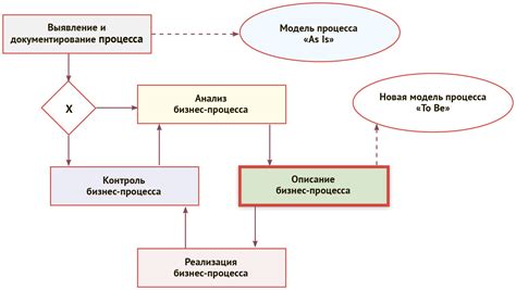 Процесс обмена денежных средств между Сербией и Россией: основные этапы