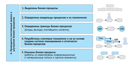 Процесс подбора поставщиков: нахождение надежных партнеров для организации