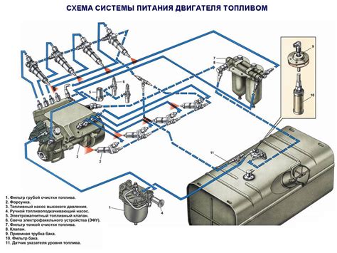 Работа обратного клапана на грузовом автомобиле КамАЗ версии Евро 5