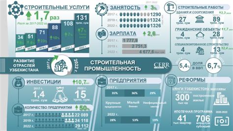 Развитие и совершенствование технологии в системах автомобильной безопасности