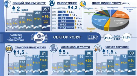 Развитие электроники в автомобильной промышленности