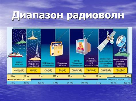 Раздел "Информация о распространении и связи ЛитРес"