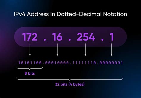 Размер адресного пространства: IPv4 vs IPv6