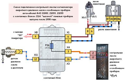 Размещение сенсора давления моторного масла в двигателе Л200