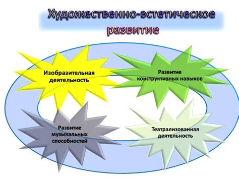 Разнообразие модификаций, повышающих эстетическое восприятие игры