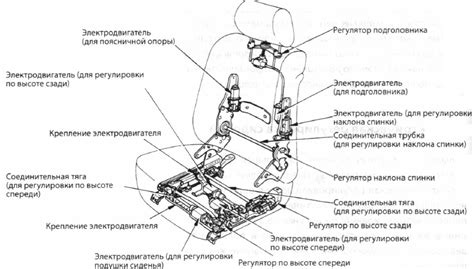 Расположение автомобильного стояночного механизма внутри салона