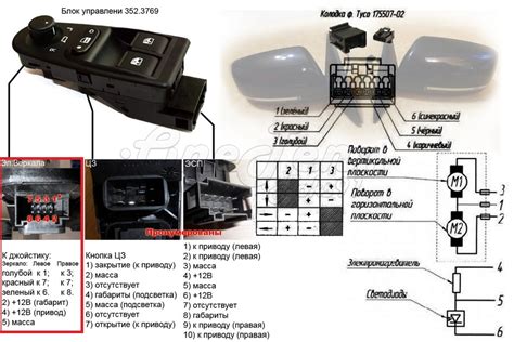 Расположение блока управления дворниками в авто Лада Калина 2: полное руководство