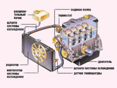 Расположение выключателя воздушного охлаждения в автомобиле