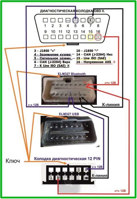 Расположение разъема OBD в Peugeot Boxer: факторы, влияющие на его местоположение