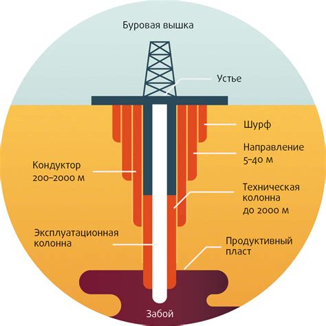 Расположение руды для создания механического устройства