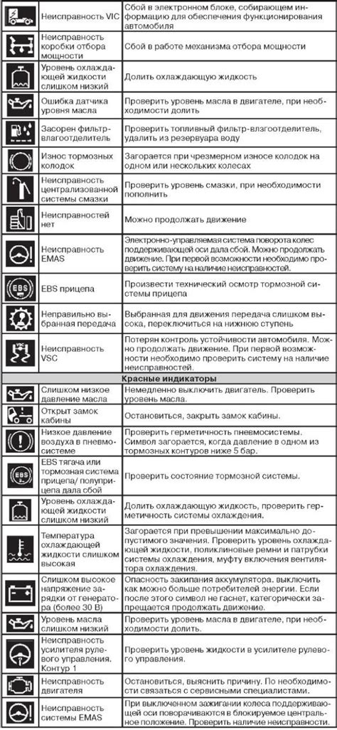 Расположение устройства сигнализации направления движения на грузовом транспорте ДАФ 95