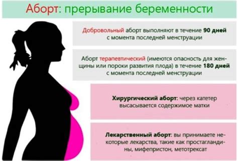Распространенные причины прерывания беременности на 23-й неделе гестации