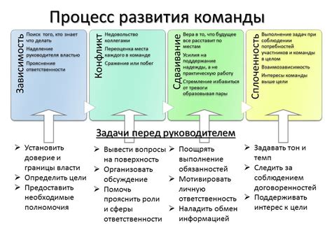Рассмотрение необходимости дополнительных возможностей