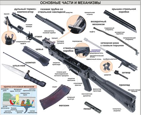 Редкость и ценность автомата для быстрого стрельбы в постапокалиптическом мире
