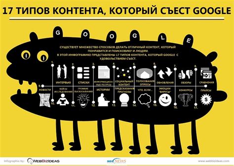 Рекомендации по выбору разрешения для различных типов контента