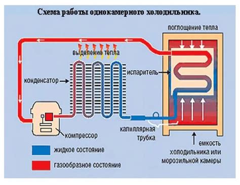 Рекомендации по размещению сенсора в системе охлаждения бытового холодильника Беко